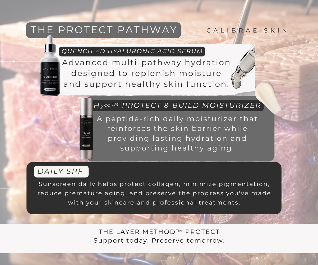 CALIBRAE™ PROTECT QUENCH – 4D Ultra-Low Molecular Weight Hydrating Serum