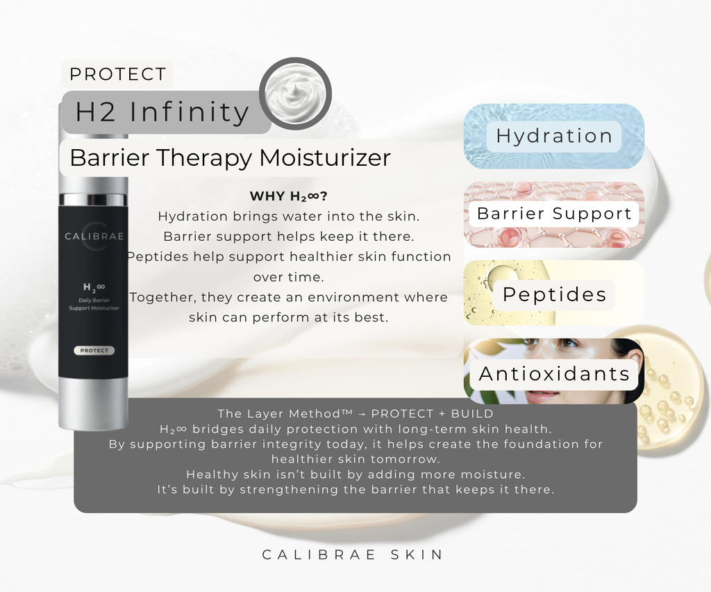 CALIBRAE™ PROTECT & BUILD - H2 INFINITY Barrier Therapy Moisturizer