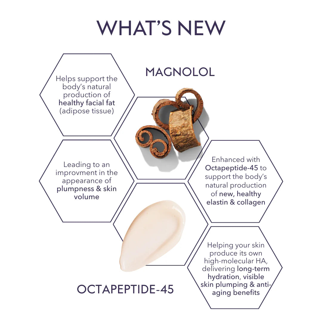 CALIBRAE™ BUILD REGENERATIVE FACE – Restorative Skin Complex with TriHex+™ Technology